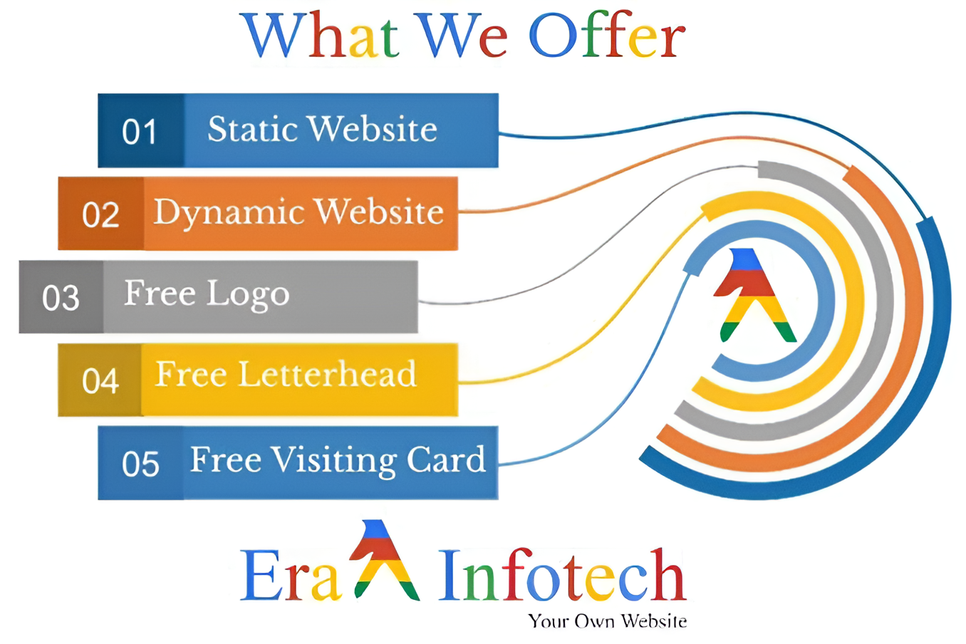 Services